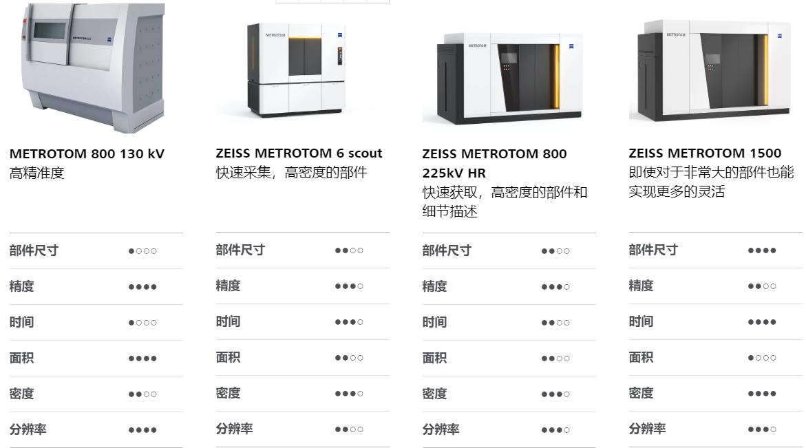 鹤岗鹤岗蔡司鹤岗工业CT