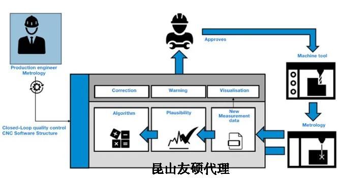 鹤岗蔡司鹤岗三坐标测量机
